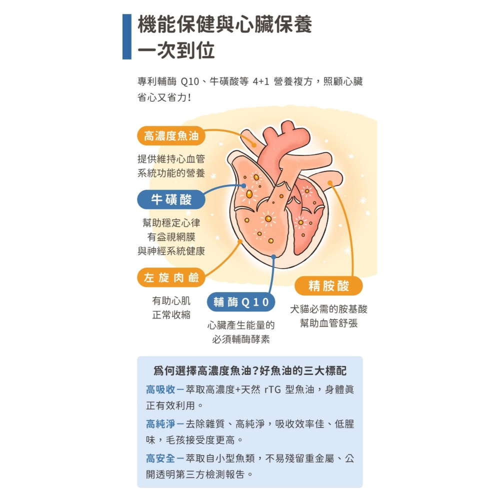 汪喵星球 85% Omega3 機能魚油（心臟plus）60顆-細節圖3