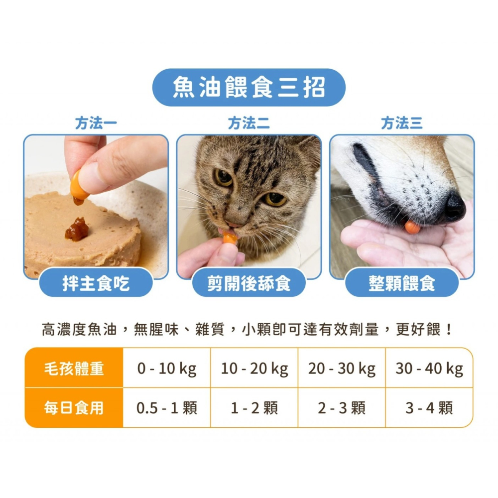 汪喵星球 85% Omega3 機能魚油（心臟plus）60顆-細節圖5