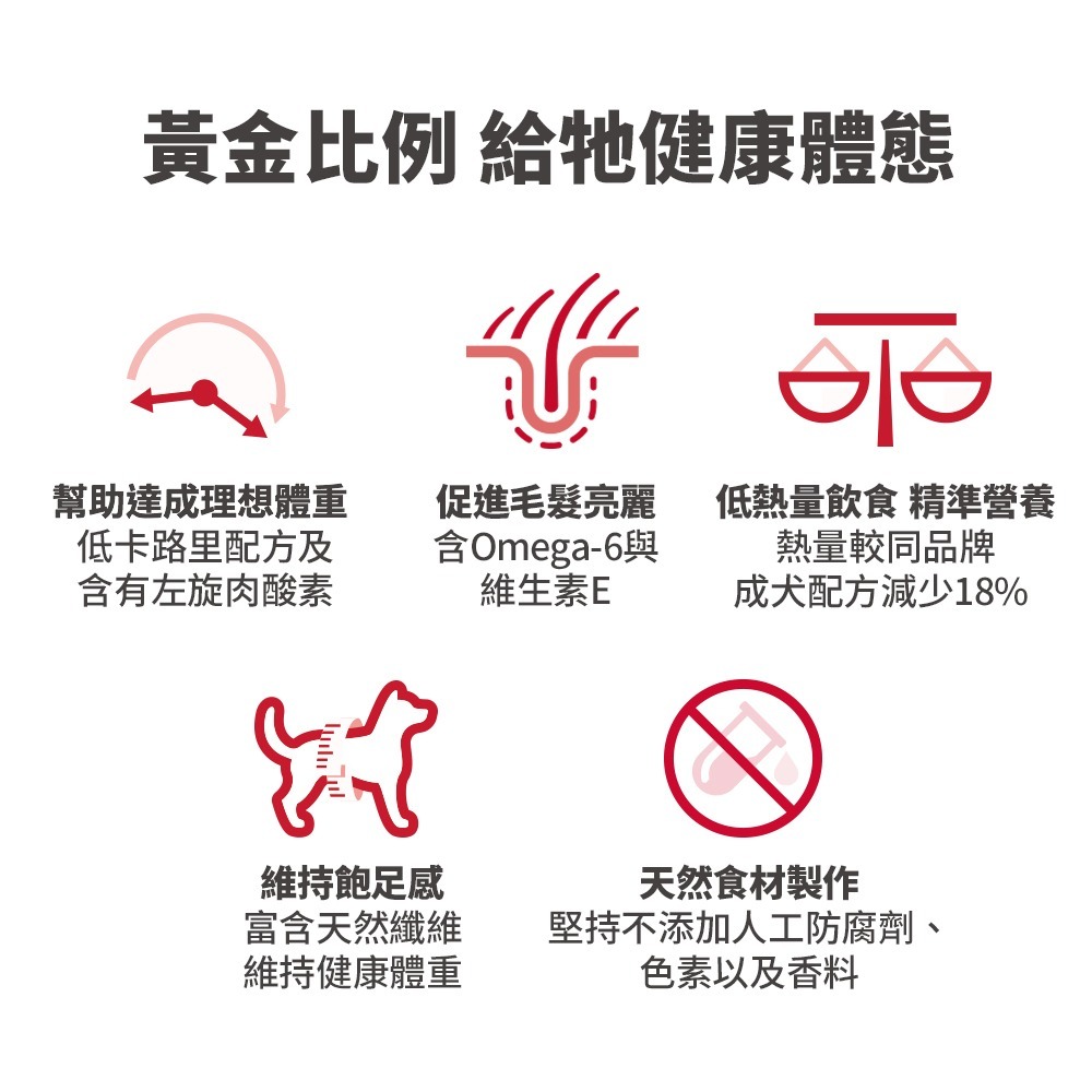 【MIGO寵物柑仔店】Hills 希爾思 成犬 低卡配方 雞肉+大麥 15LB 狗糧 狗飼料603933-細節圖2