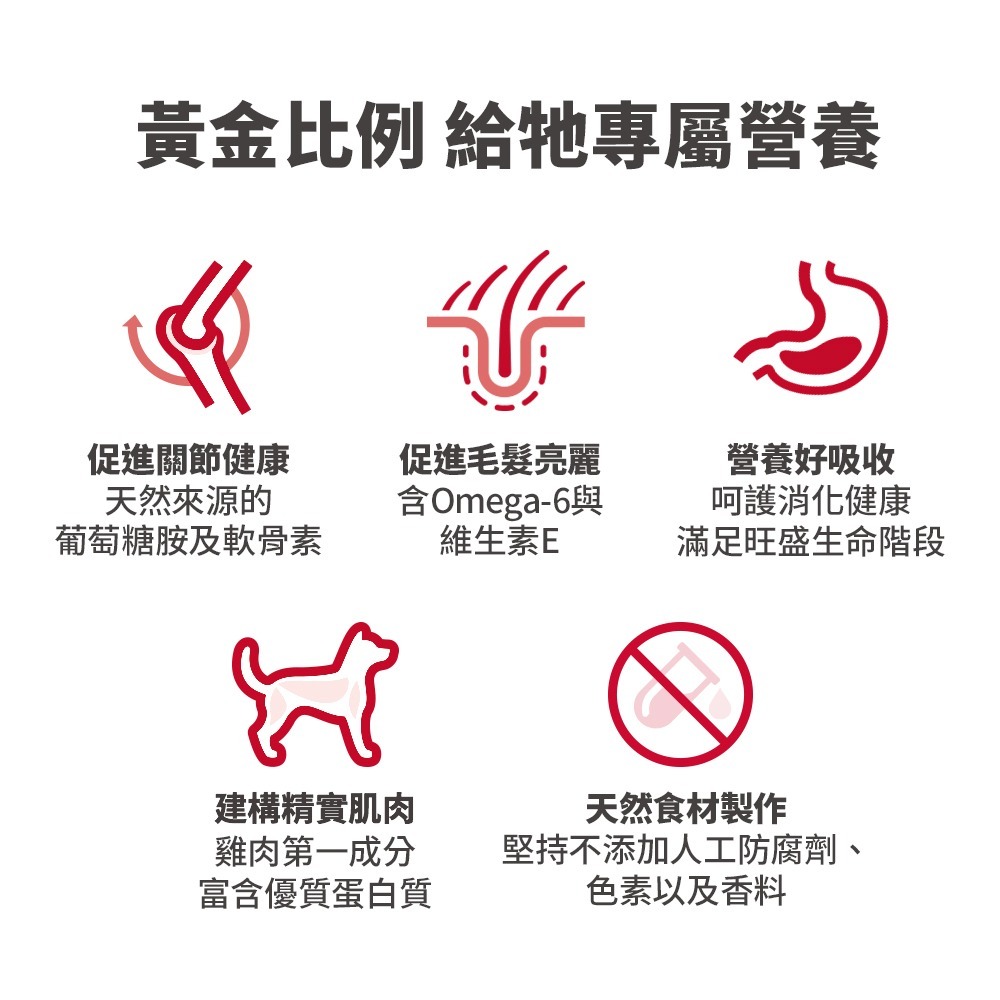 【MIGO寵物柑仔店】Hills 希爾思 大型成犬 雞肉大麥特調食譜 15LB 狗糧 603795-細節圖2