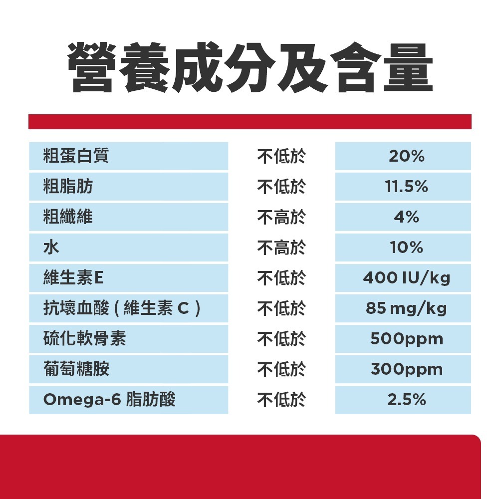 【MIGO寵物柑仔店】Hills 希爾思 大型成犬 雞肉大麥特調食譜 15LB 狗糧 603795-細節圖4