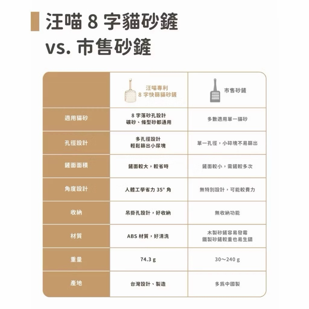 【MIGO寵物柑仔店】汪喵星球 專利 8 字快篩貓砂鏟 奶茶杏 湖水藍 貓鏟-細節圖4