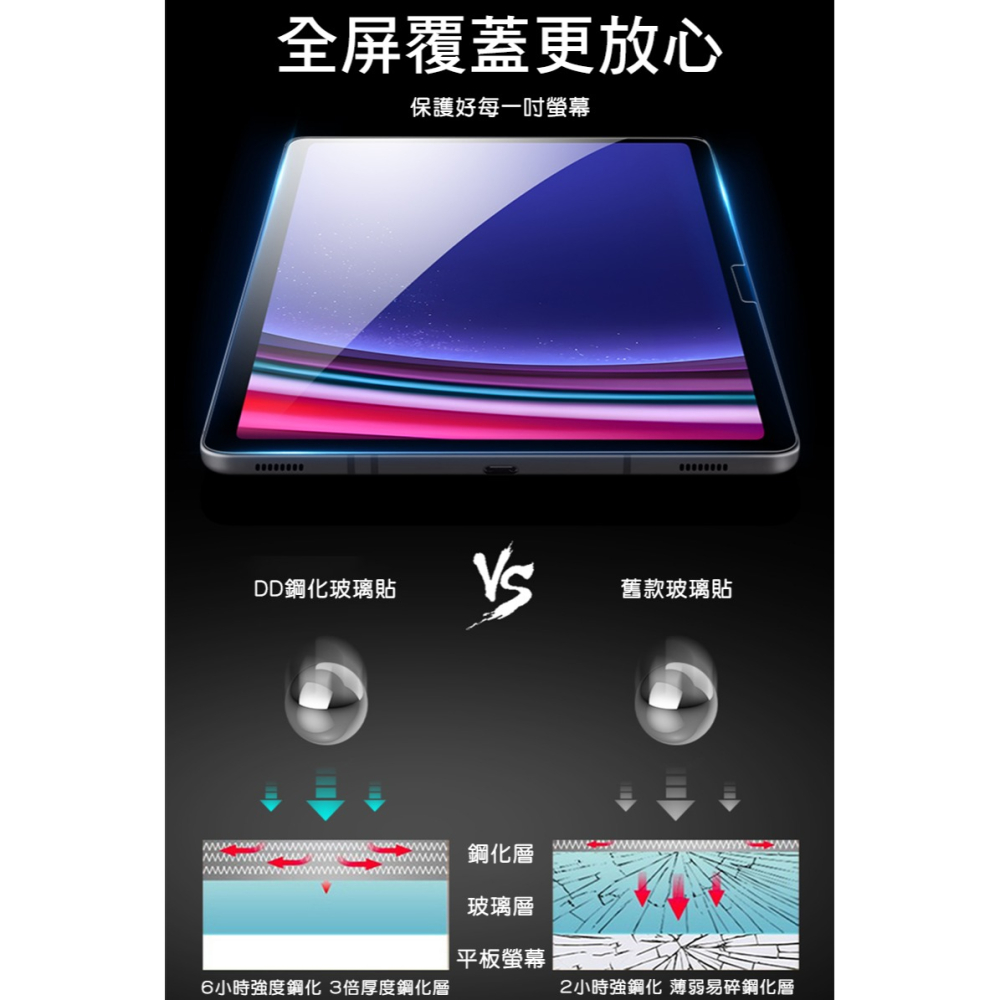 DUX DUCIS SAMSUNG 三星 Galaxy Tab S9 FE+ / S9+ / S8+ / S7+ 玻璃貼-細節圖6