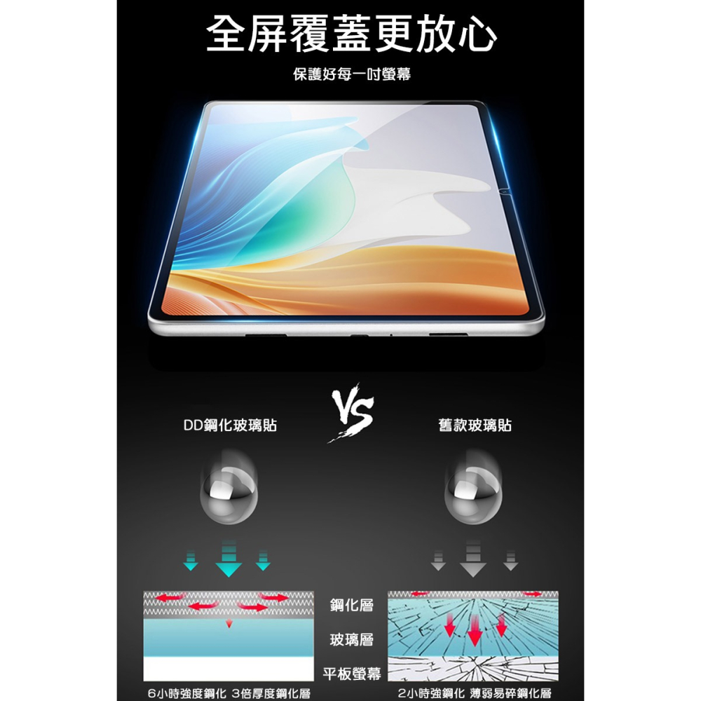 DUX DUCIS OPPO Pad Neo 玻璃貼 9H硬度 鋼化膜 平板保護貼 螢幕保護貼-細節圖6