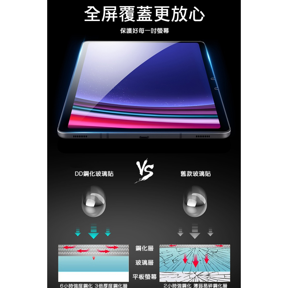 DUX DUCIS SAMSUNG 三星 Galaxy Tab S9FE / S9 / S8 / S7 玻璃貼 9H硬度-細節圖6