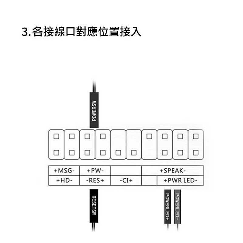 零度世家 KG-03 電腦延伸開關(USB2.0+USB3.0) 延伸電腦開關鍵 PC 桌面延長USB 有線遠端開關機-細節圖11