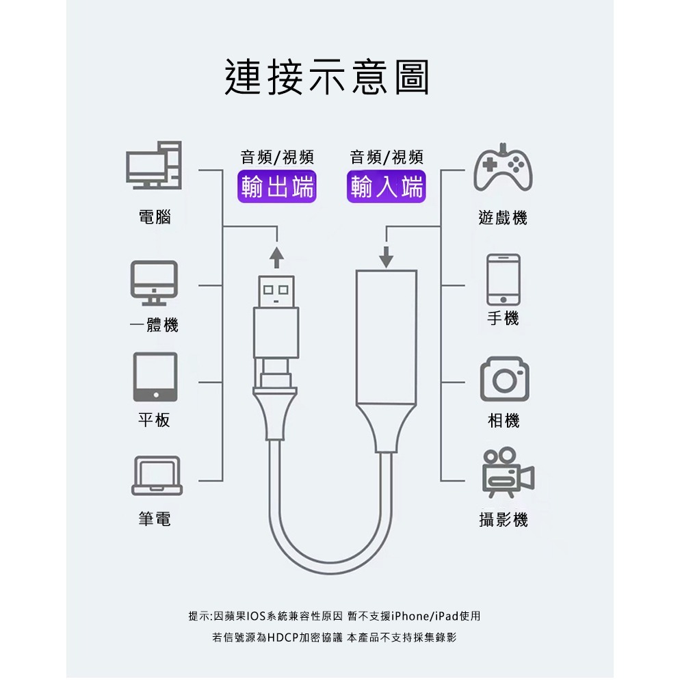 MiraScreen Z29B 二合一影音擷取卡(Type-C+USB) 影音採集卡 4K-細節圖6