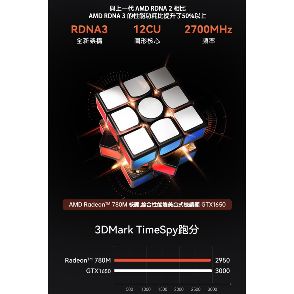 MOREFINE M600 迷你電腦(AMD R9-7940HS) - 8G+8G 系列 迷你主機 高效能 小主機-細節圖6