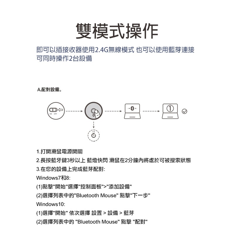 ZELOTES F-26C 垂直靜音滑鼠(無線螢幕版) 辦公滑鼠 人體工學 手腕舒適-細節圖3