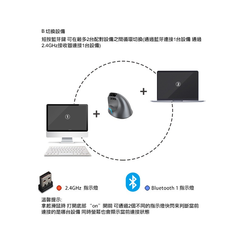 ZELOTES F-26C 垂直靜音滑鼠(無線螢幕版) 辦公滑鼠 人體工學 手腕舒適-細節圖4