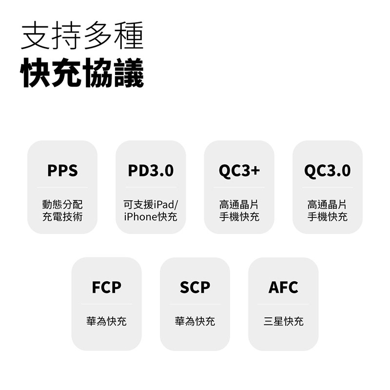 KooPin GaN 氮化鎵 20W 雙孔PD+QC 手機/平板快速充電器 快充頭 迷你便攜 雙孔設計-細節圖9
