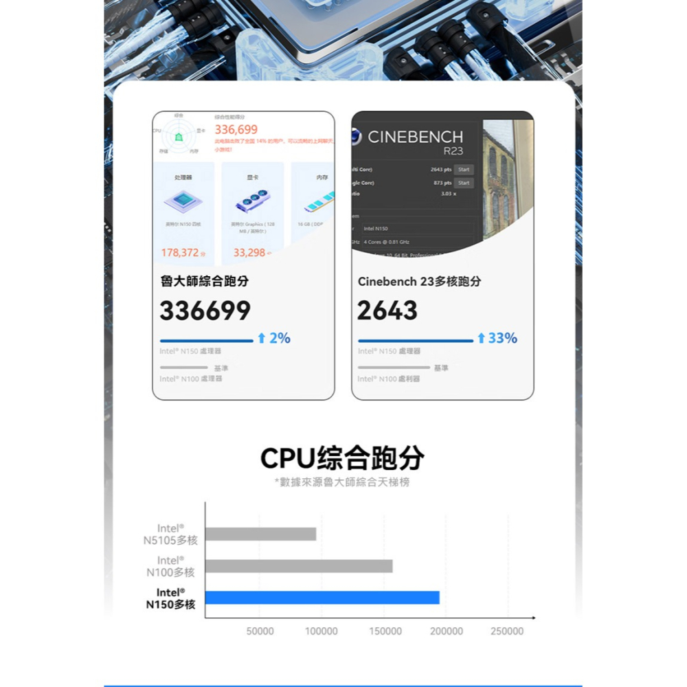 MOREFINE M9 (升級版)迷你電腦(Intel N150 3.6GHz)  小桌機 雙螢幕輸出 WIN11-細節圖5