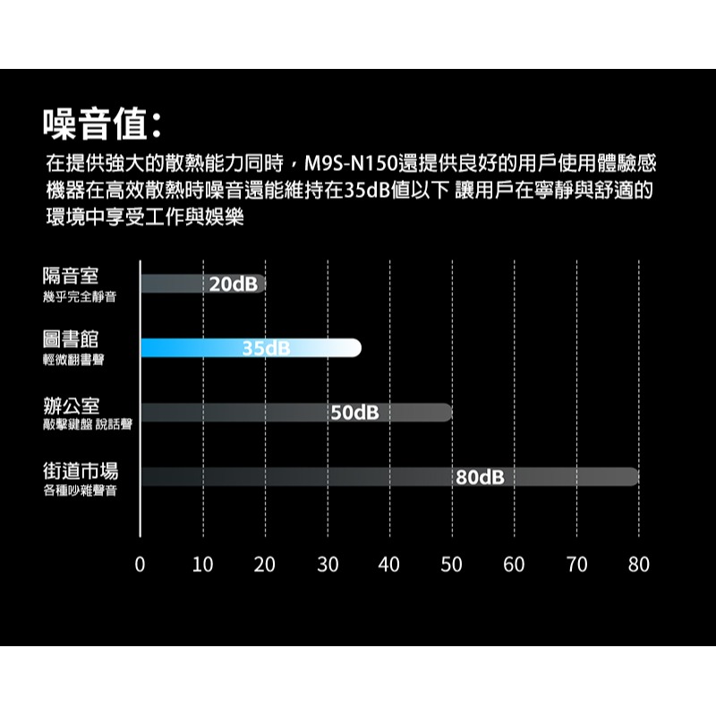 MOREFINE M9S (升級版)迷你電腦(Intel N150 3.6GHz) 系列 小桌機 三螢幕輸出 WIN11-細節圖7