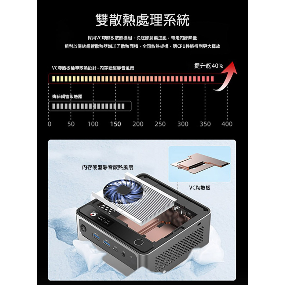 MOREFINE S700 迷你電腦(Intel Ultra 7 155H) 系列 迷你主機 高效能 小主機 小桌機-細節圖8