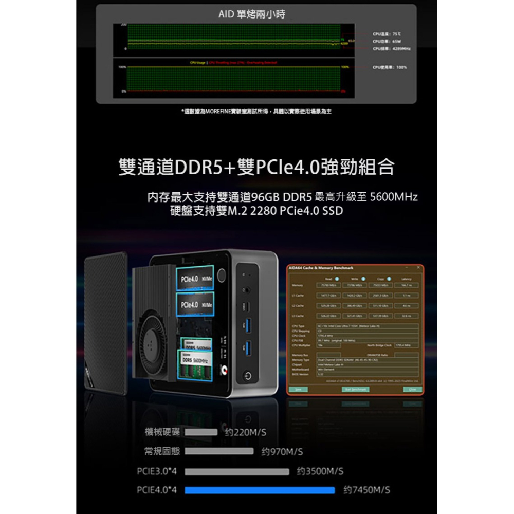 MOREFINE S700 迷你電腦(Intel Ultra 7 155H) 系列 迷你主機 高效能 小主機 小桌機-細節圖9