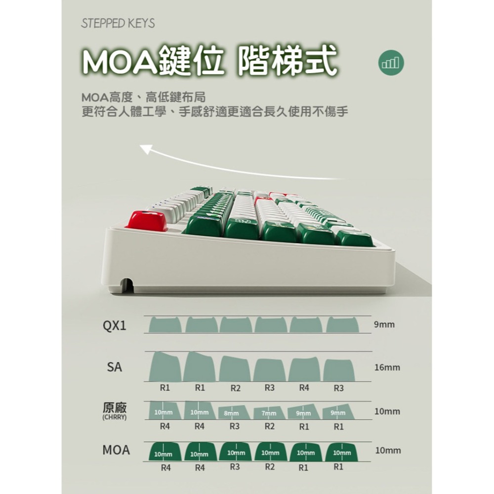 EWEADN 前行者 MX 十字軸 PBT 鍵帽 - 發財麻將 注音 倉頡-細節圖9