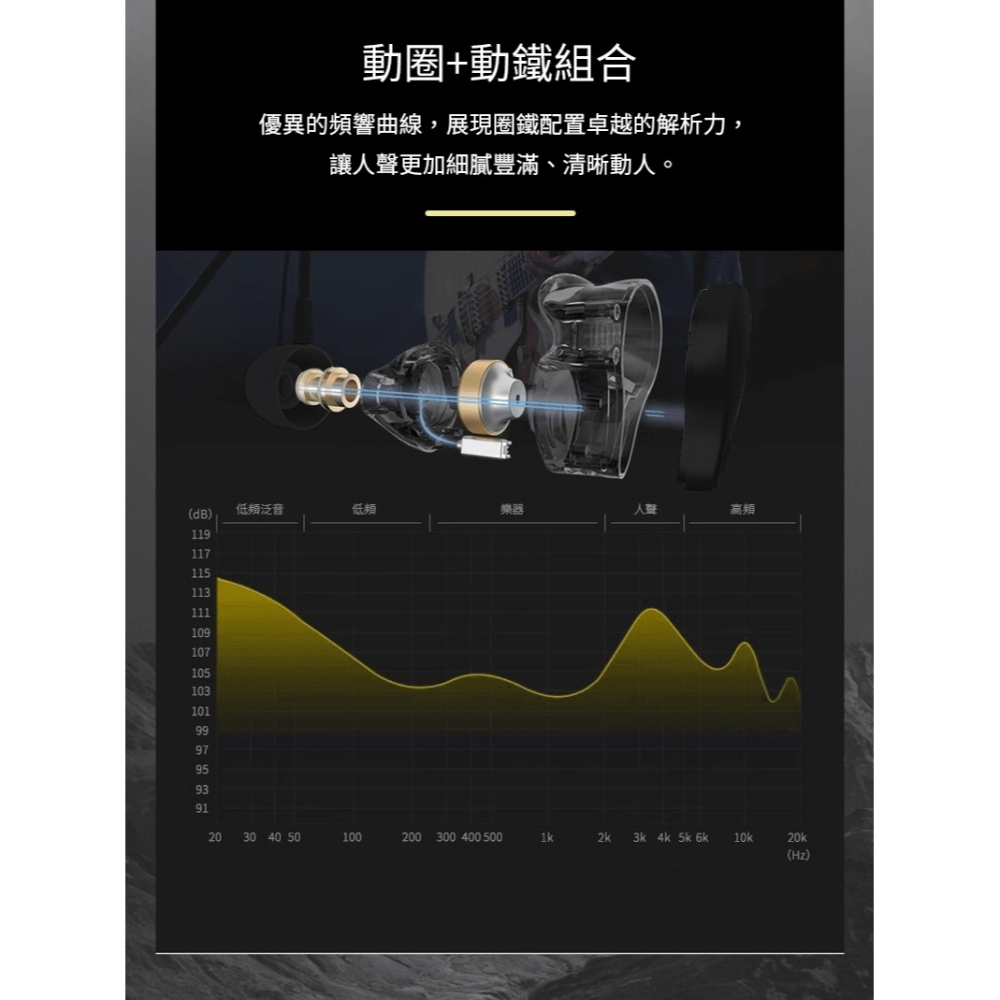 Larmi 樂米 LMA08 無線藍牙圈鐵耳機(夜曲) 藍芽耳機 旗艦音質-細節圖5