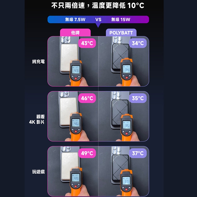 POLYBATT Qi2 27W 旗艦級行動電源(10000mAh) 支援 MagSage 磁吸行動電源 旅行行動電源-細節圖10