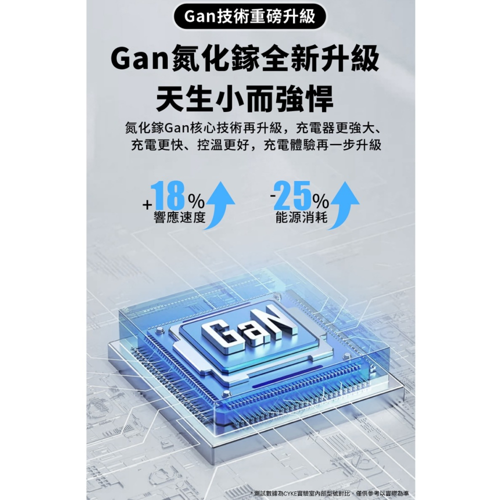 QinD K39 Gan 65W氮化鎵三孔 PD 快充 雙USB-C+USB-A 充電器-細節圖6