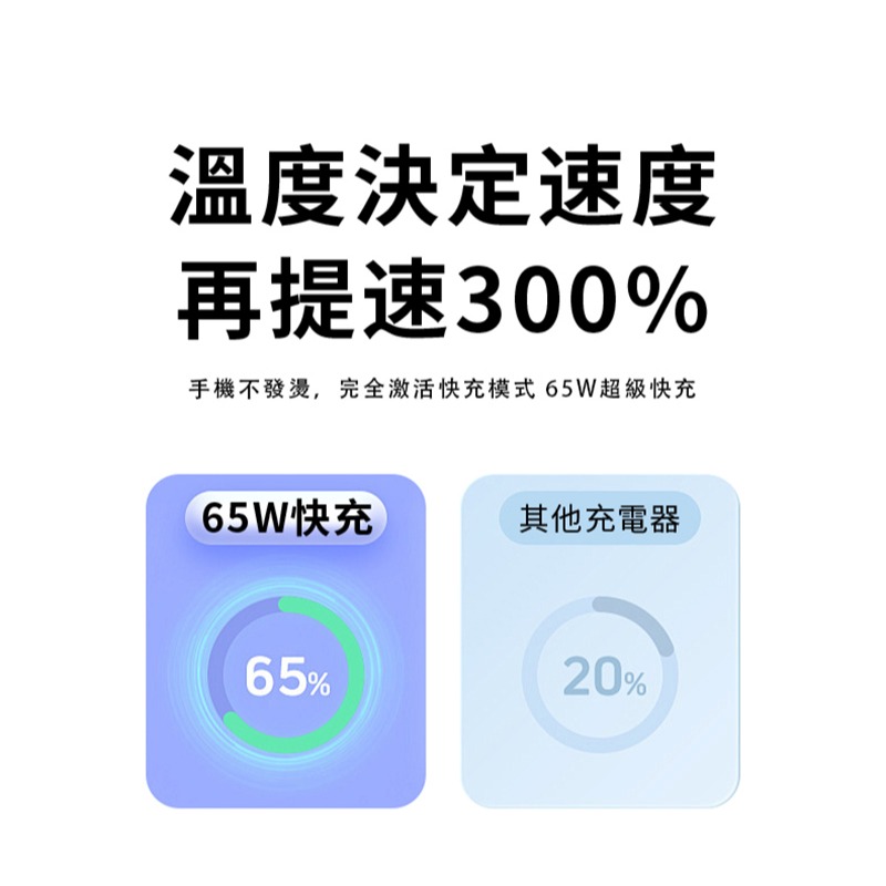 QinD K39 Gan 65W氮化鎵三孔 PD 快充 雙USB-C+USB-A 充電器-細節圖9