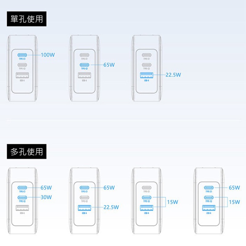 KooPin 100W 氮化鎵 PD+QC 三孔充電器組合包 快充頭 含線-細節圖6