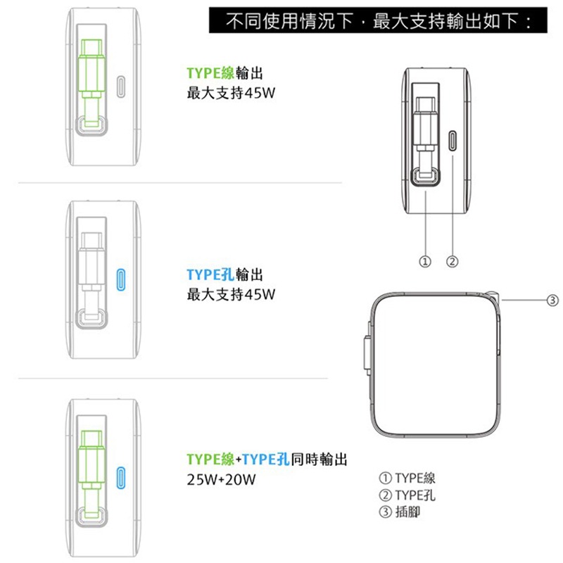 KooPin 45W快充型伸縮線-氮化鎵旅行充電器 快充頭 含線-細節圖9