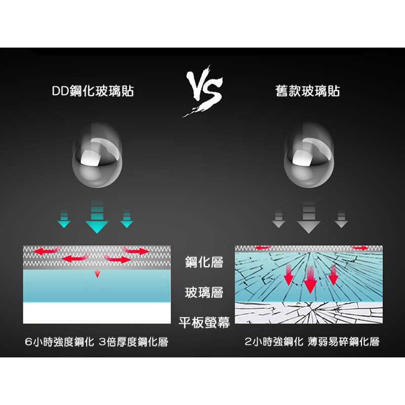 DUX DUCIS Xiaomi 小米 Pad mini 玻璃貼 9H硬度 鋼化膜 平板保護貼 螢幕保護貼-細節圖7