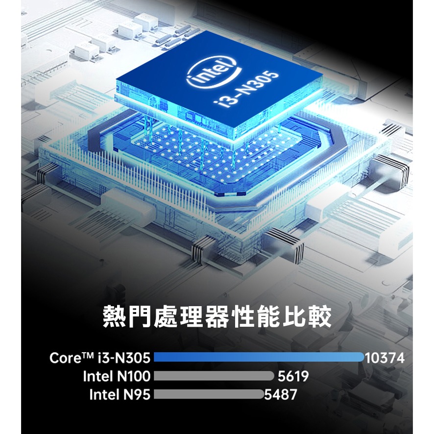 MOREFINE M9S 迷你電腦(Intel Core i3-N305 3.8GHz) - 小桌機 三螢幕輸出 WIN-細節圖7