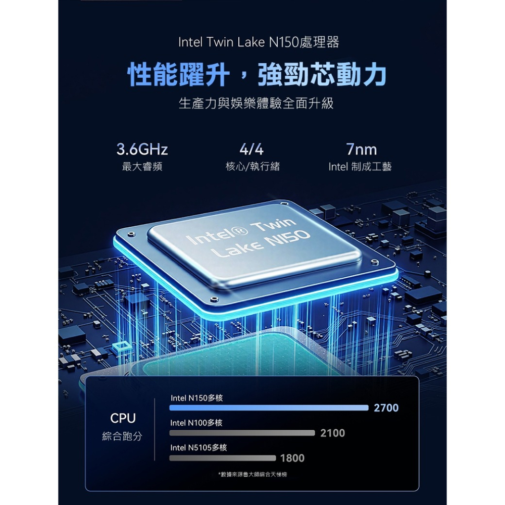 MOREFINE M10 迷你電腦(Intel N150 3.6GHz) - 12G系列 小桌機 雙螢幕輸出 WIN11-細節圖5