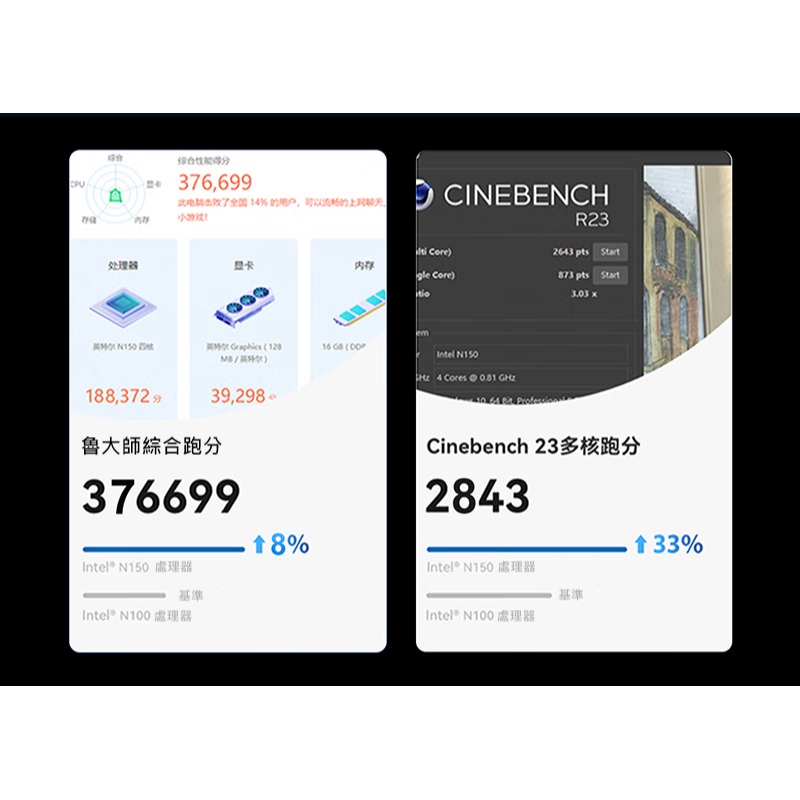 MOREFINE M10 迷你電腦(Intel N150 3.6GHz) - 12G系列 小桌機 雙螢幕輸出 WIN11-細節圖6