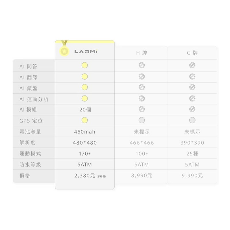 Larmi 樂米 Ai6 智能手錶 智慧手錶 智慧手表 運動手錶 藍牙手錶 繁體中文 超長待機 心率 血氧 睡眠 壓力-細節圖10
