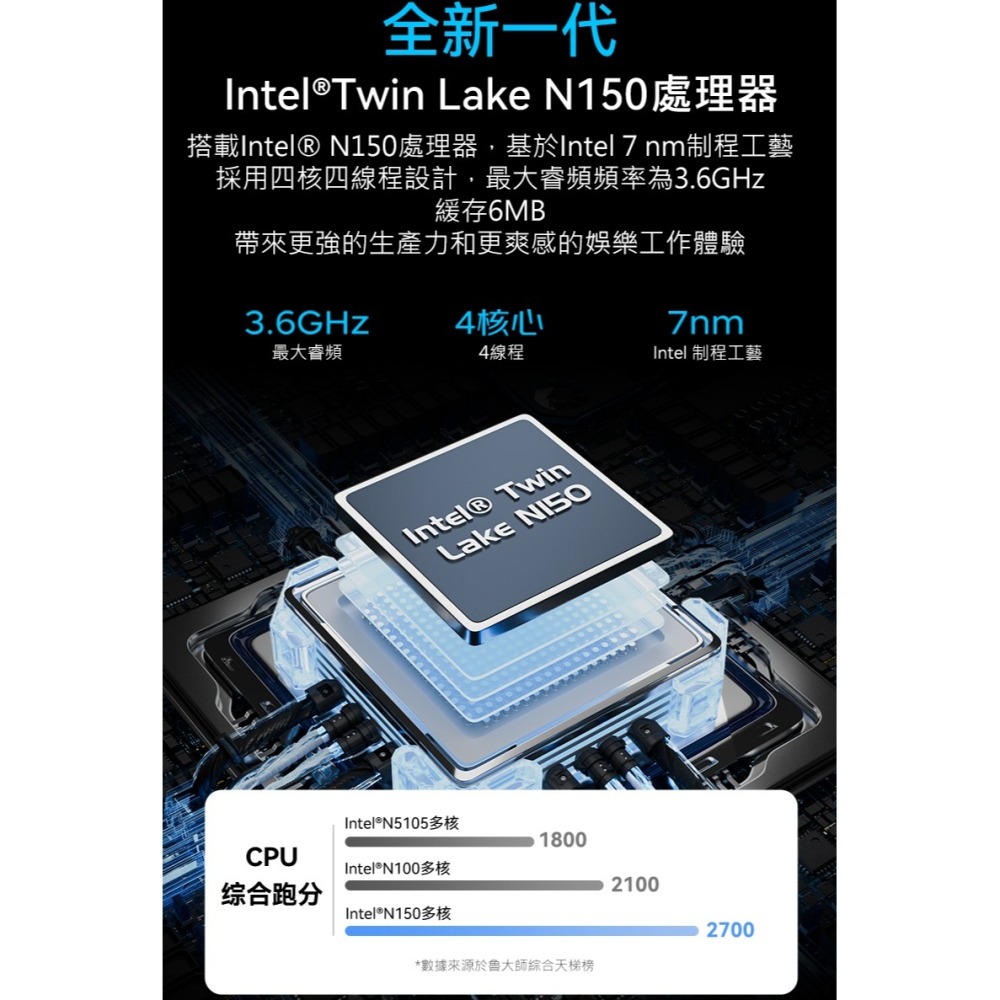 MOREFINE M6S 迷你電腦(Intel N150 3.6GHz) - 12G 系列 小主機 小桌機 雙螢幕輸出-細節圖4