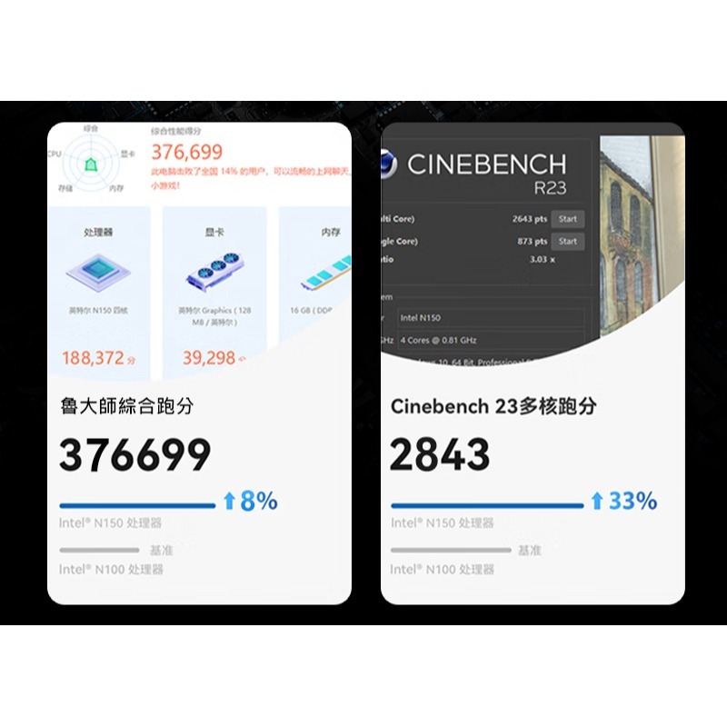 MOREFINE M6S 迷你電腦(Intel N150 3.6GHz) - 12G 系列 小主機 小桌機 雙螢幕輸出-細節圖5