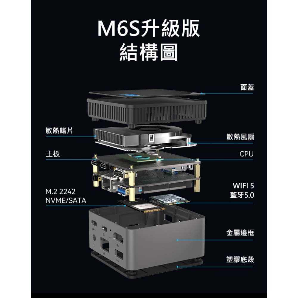 MOREFINE M6S 迷你電腦(Intel N150 3.6GHz) - 12G 系列 小主機 小桌機 雙螢幕輸出-細節圖11