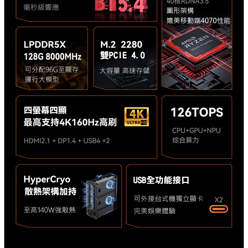 MOREFINE H1 AI電腦(AMD AI MAX+PRO 395) - 128G/1TB 126TOPS-細節圖4