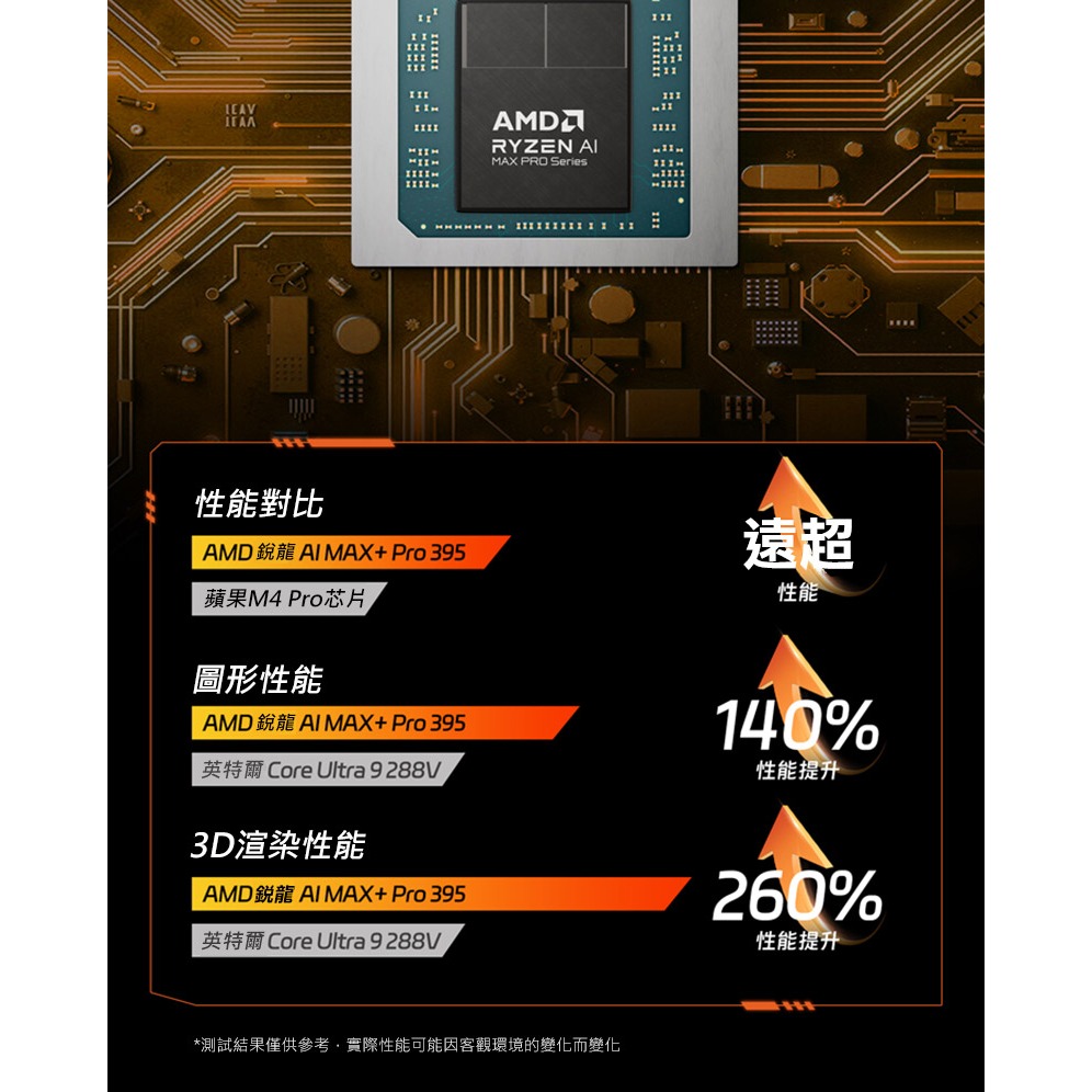 MOREFINE H1 AI電腦(AMD AI MAX+PRO 395) - 128G/1TB 126TOPS-細節圖6
