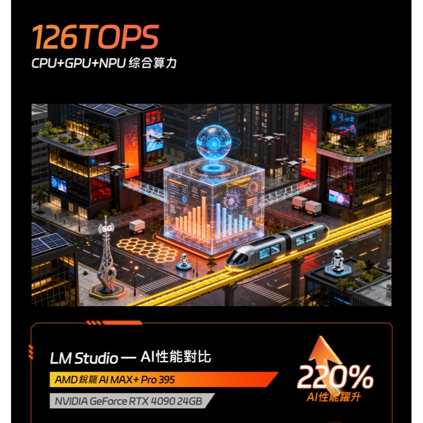 MOREFINE H1 AI電腦(AMD AI MAX+PRO 395) - 128G/1TB 126TOPS-細節圖9