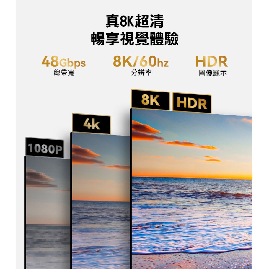 yesido HM11 HDMI 影音傳輸線(8K@60Hz)(HDMI 2.1)(1.8M)-細節圖4