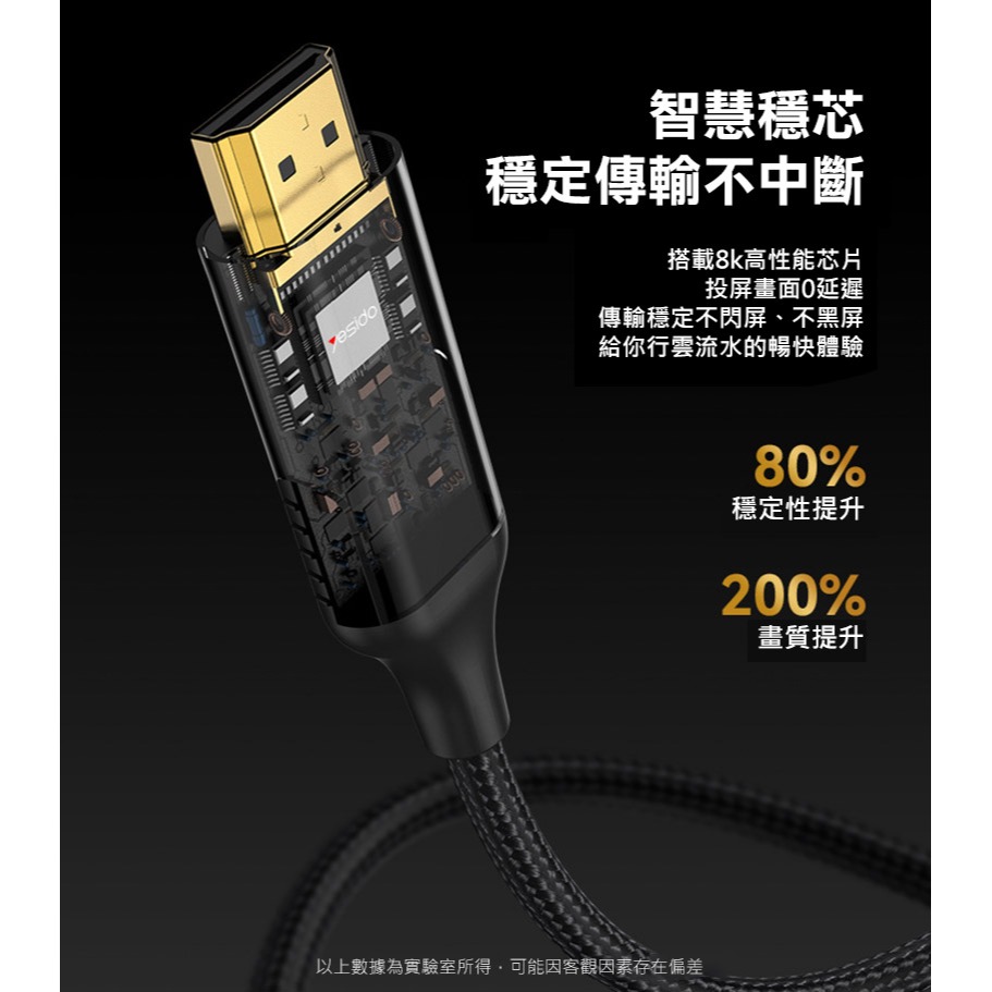 yesido HM11 HDMI 影音傳輸線(8K@60Hz)(HDMI 2.1)(1.8M)-細節圖6