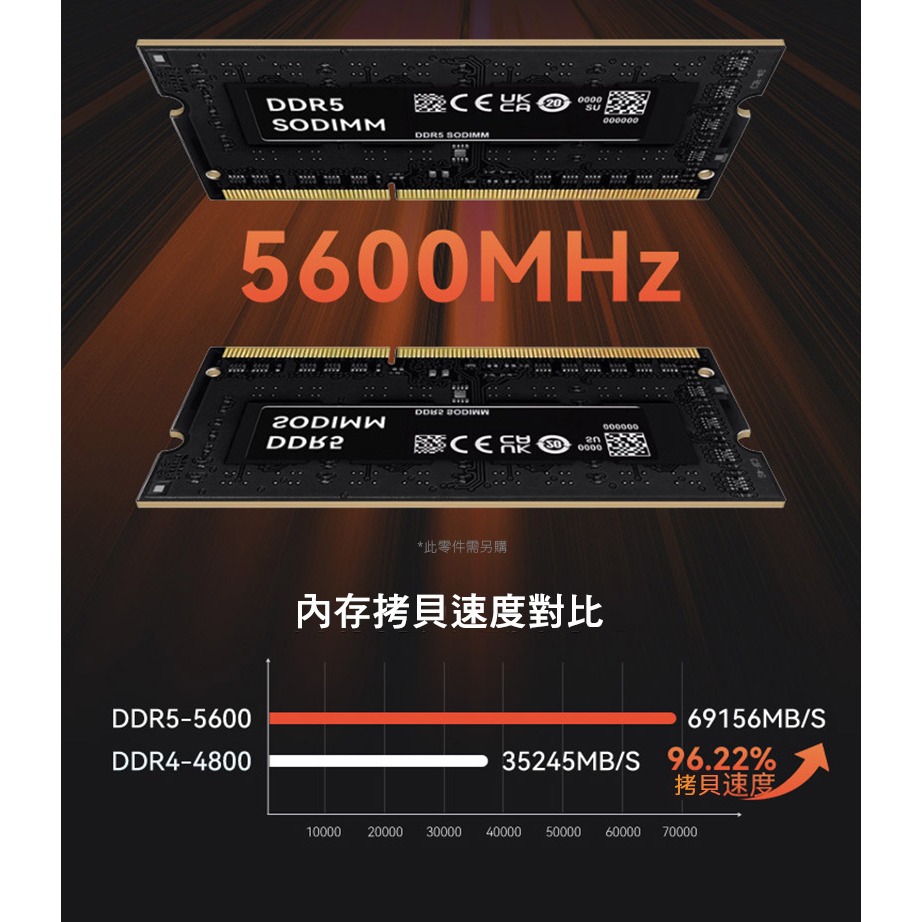 MOREFINE M600 迷你電腦(AMD R9-7940HS) - 準系統(不含記憶體/SSD) 迷你主機 高效能-細節圖9