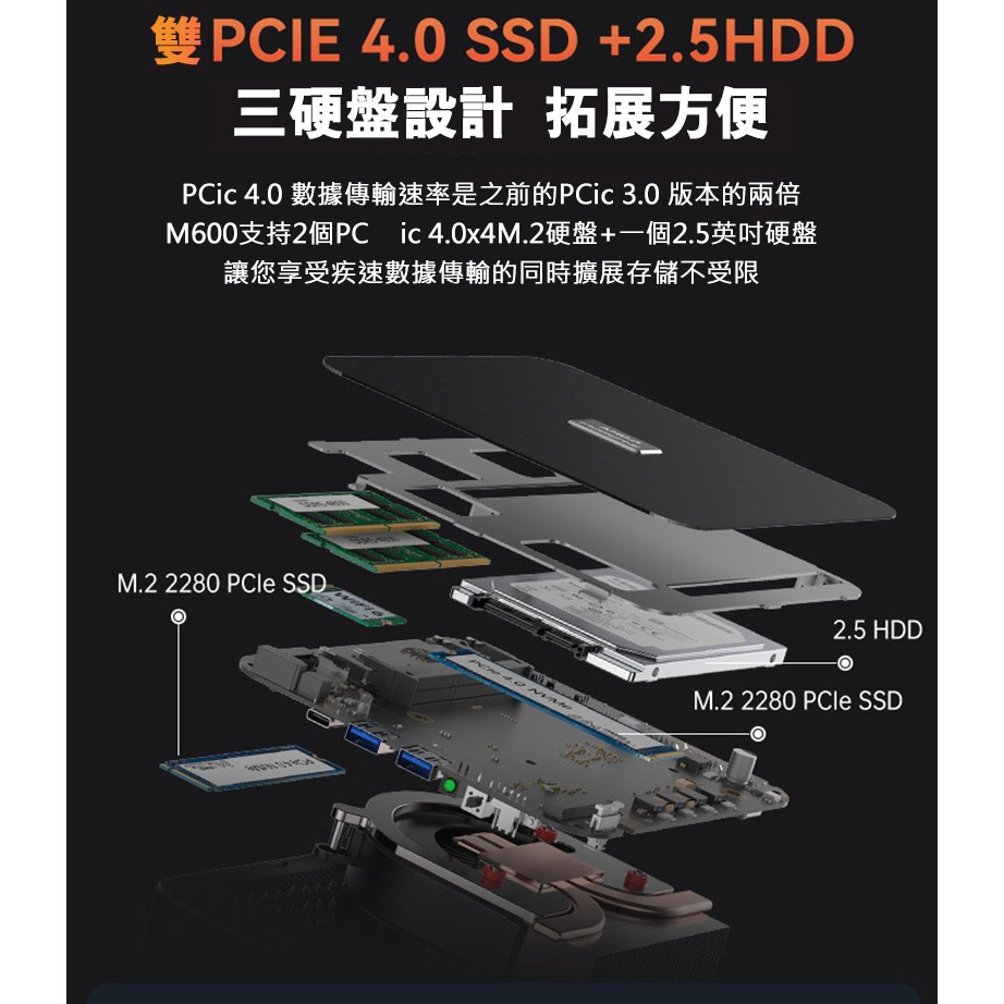 MOREFINE M600 迷你電腦(AMD R9-7940HS) - 準系統(不含記憶體/SSD) 迷你主機 高效能-細節圖10