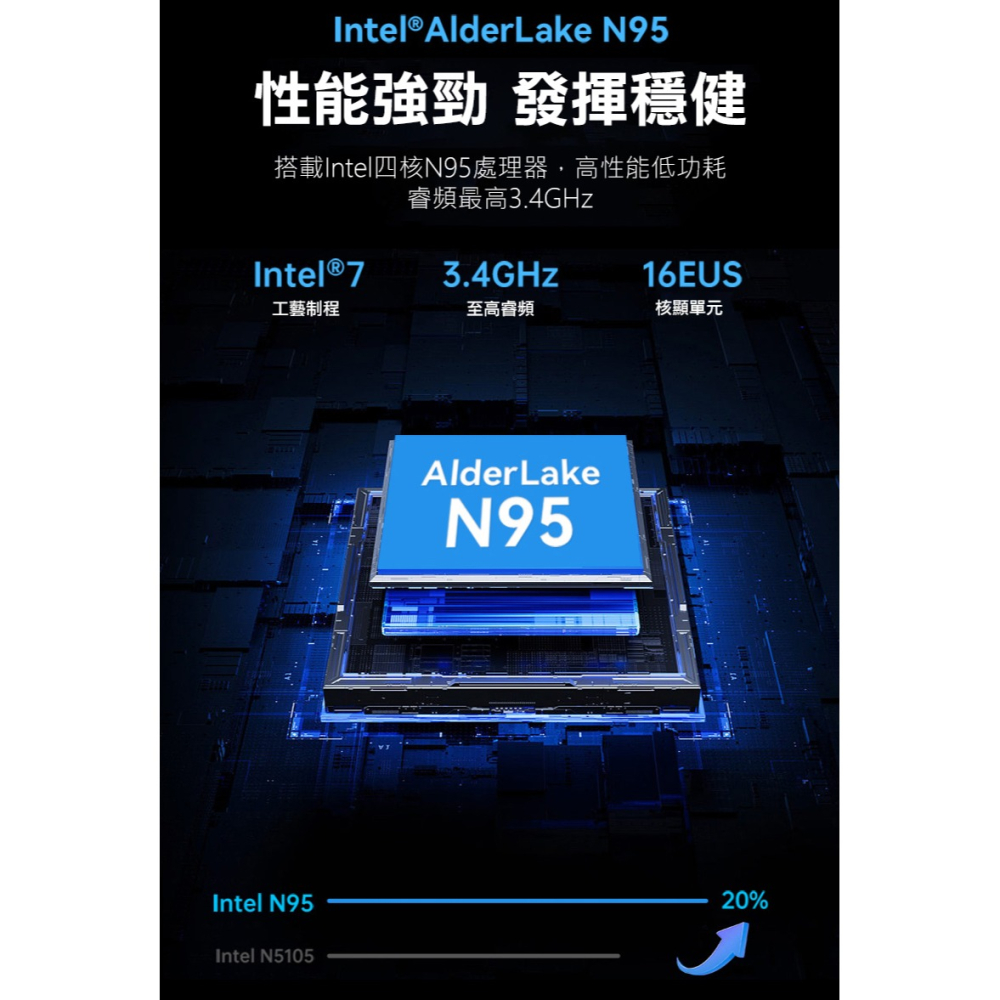MOREFINE M8S 迷你電腦(Intel N95 3.4GHz) - 12G系列 小桌機 三螢幕輸出 WIN11-細節圖4