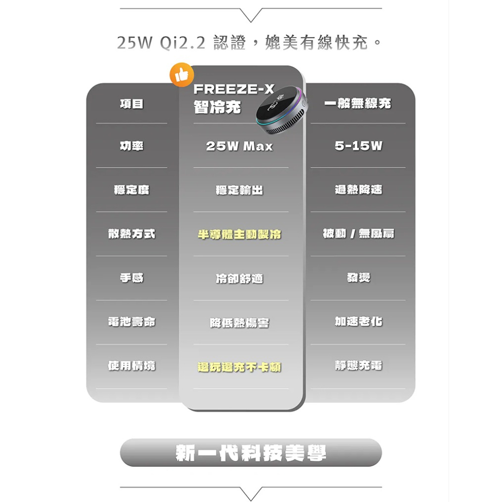 JC TECH. FREEZE-X 智冷充 Qi2 25w磁吸無線充電器 半導體主動製冷 支援 MagSafe-細節圖7