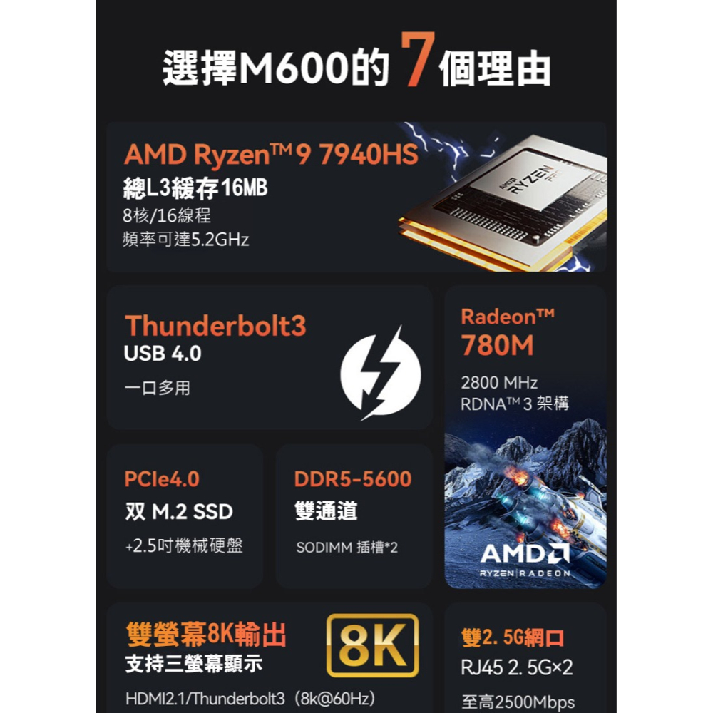 MOREFINE M600 迷你電腦(AMD R9-7940HS) - 16G / 32G 系列 迷你主機 高效能-細節圖3