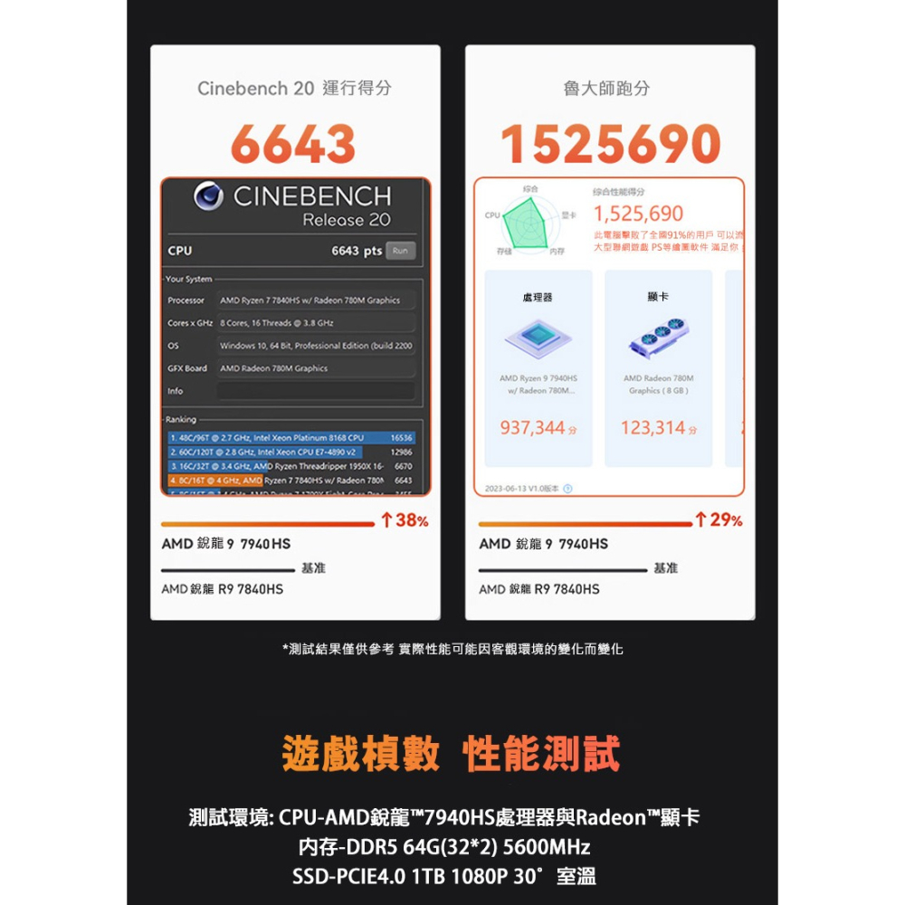 MOREFINE M600 迷你電腦(AMD R9-7940HS) - 16G / 32G 系列 迷你主機 高效能-細節圖7