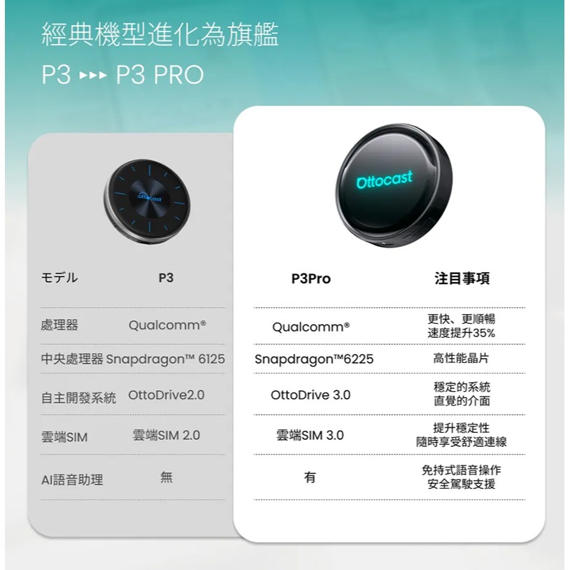 Ottocast P3 Pro Aibox 安卓車機 單機 台灣公司貨 蘋果 CarPlay 安卓 Auto 分割螢幕-細節圖11