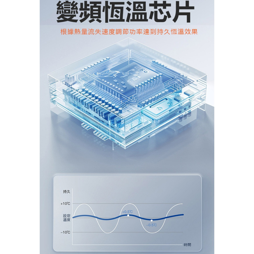 CYKE K59 Gan 65W氮化鎵雙孔 PD 快充 USB-C+USB-A 充電器-細節圖7
