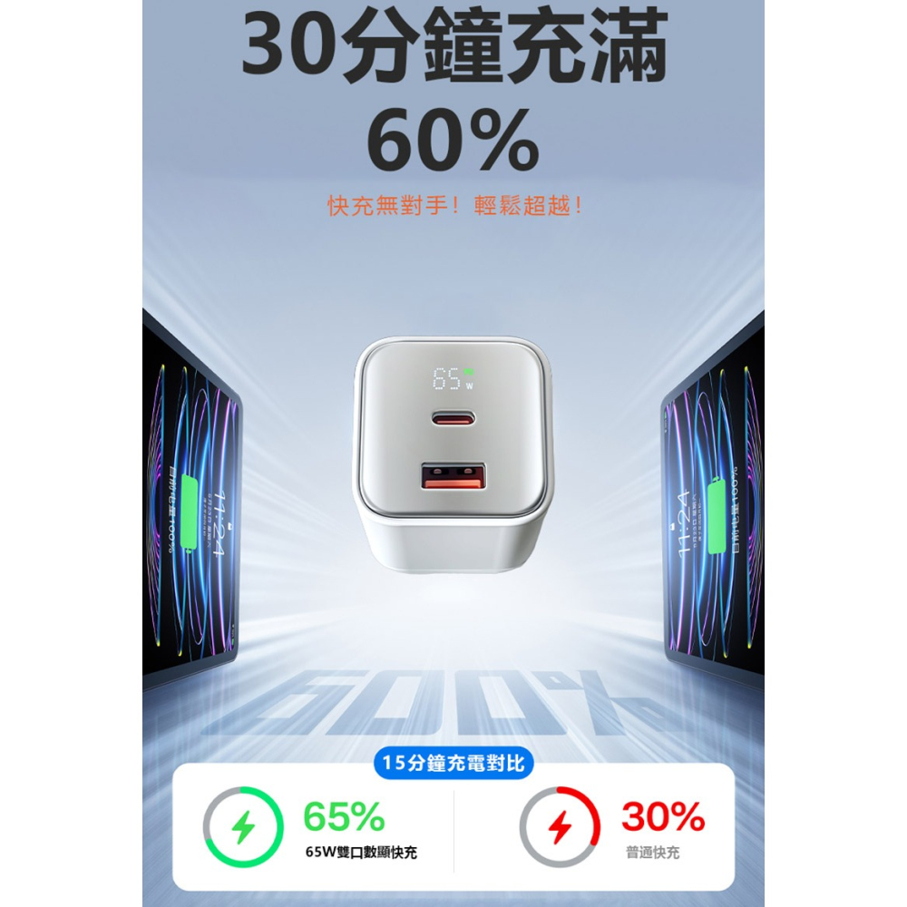 CYKE K59 Gan 65W氮化鎵雙孔 PD 快充 USB-C+USB-A 充電器-細節圖8