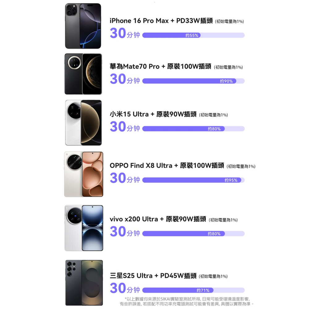 ENERGY FORT 磁吸充電底座(Type-C磁吸頭x2)+雙快充線-細節圖6
