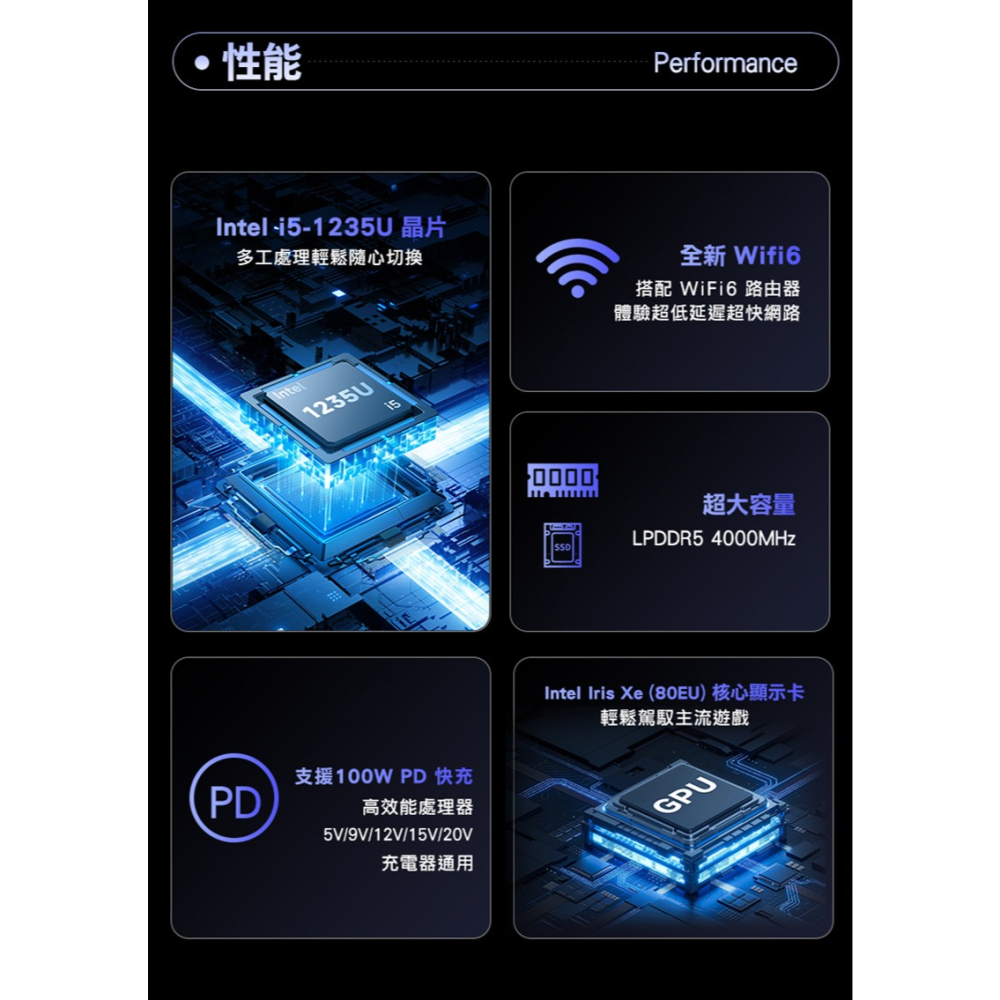 Zwide N11 10.5吋觸控迷你筆記型電腦(Intel i5-1235U) - 16G / 512GB 迷你筆電-細節圖6
